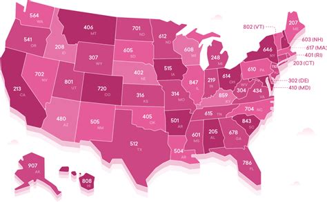 phone area codes list.